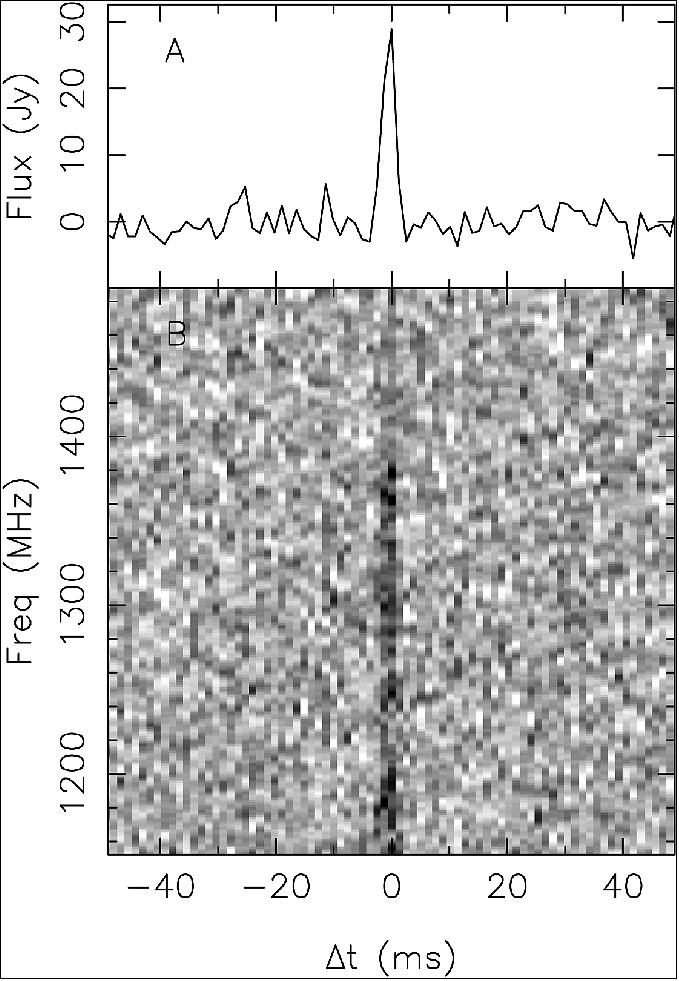 Figure 56: The signal of FRB 170107, found using CSIRO’s ASKAP radio telescope in less than four days of looking (image credit: CSIRO (Ref. 73)