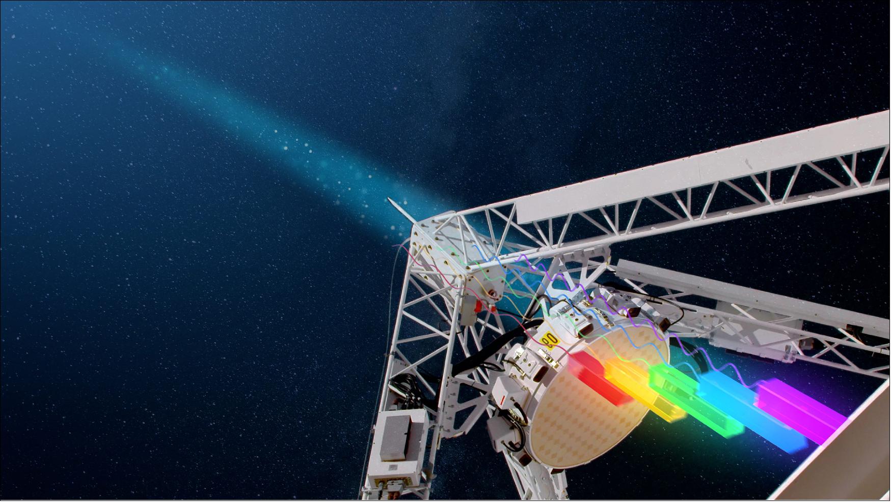 Figure 49: CSIRO’s ASKAP radio telescope measures the delay between the wavelengths of a fast radio burst, allowing astronomers to calculate the density of the missing matter in the Universe (image credit: ICRAR and CSIRO/Alex Cherney)