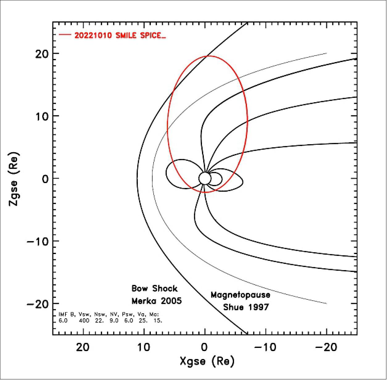 Figure 7: SMILE's operational orbit (image credit: ESA)