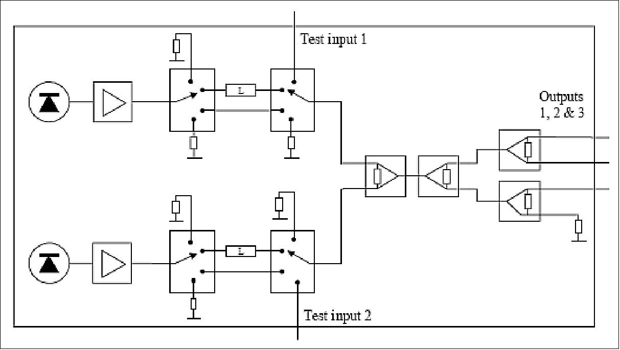 Figure 84: Block diagram of the hub noise source (image credit: TKK)
