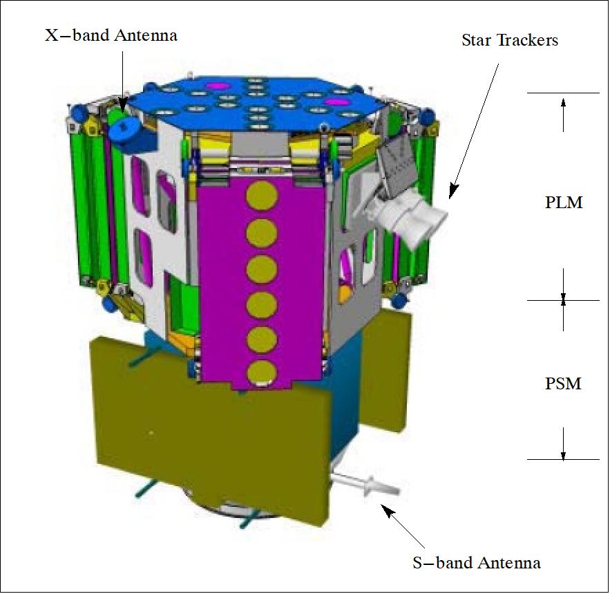 Figure 4: The stowed SMOS S/C with the bus at bottom and payload module on top (image credit: ESA)