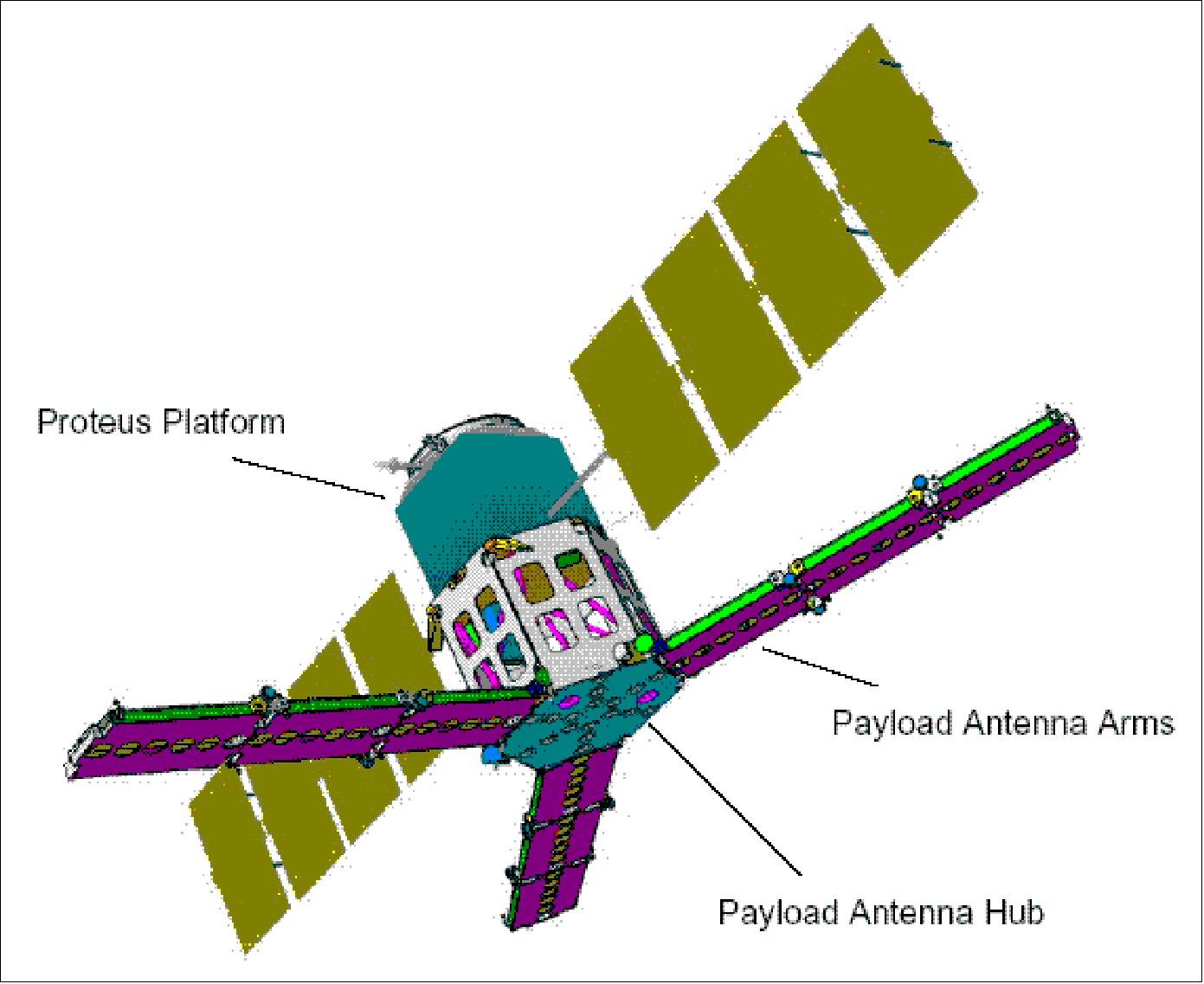 Figure 2: Illustration of the deployed SMOS spacecraft (image credit: ESA)