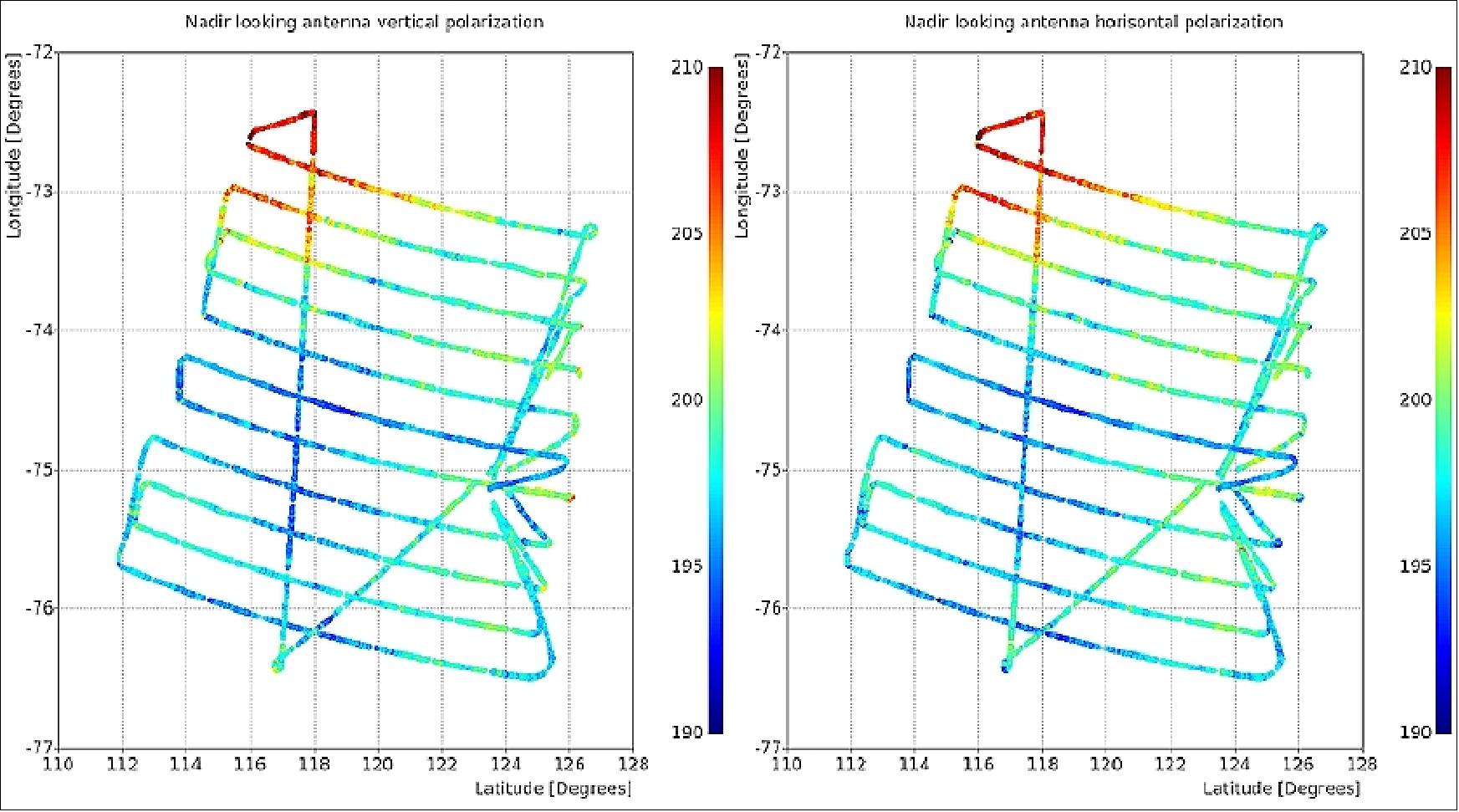 Figure 93: DOMECair nadir brightness temperatures: Left panel vertical polarization measurements, right panel horizontal polarization measurements; scale in Kelvin (image credit: DTU, Ref. 83)