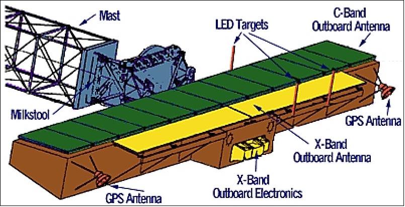 Figure 6: Outboard antenna system (image credit: JPL)