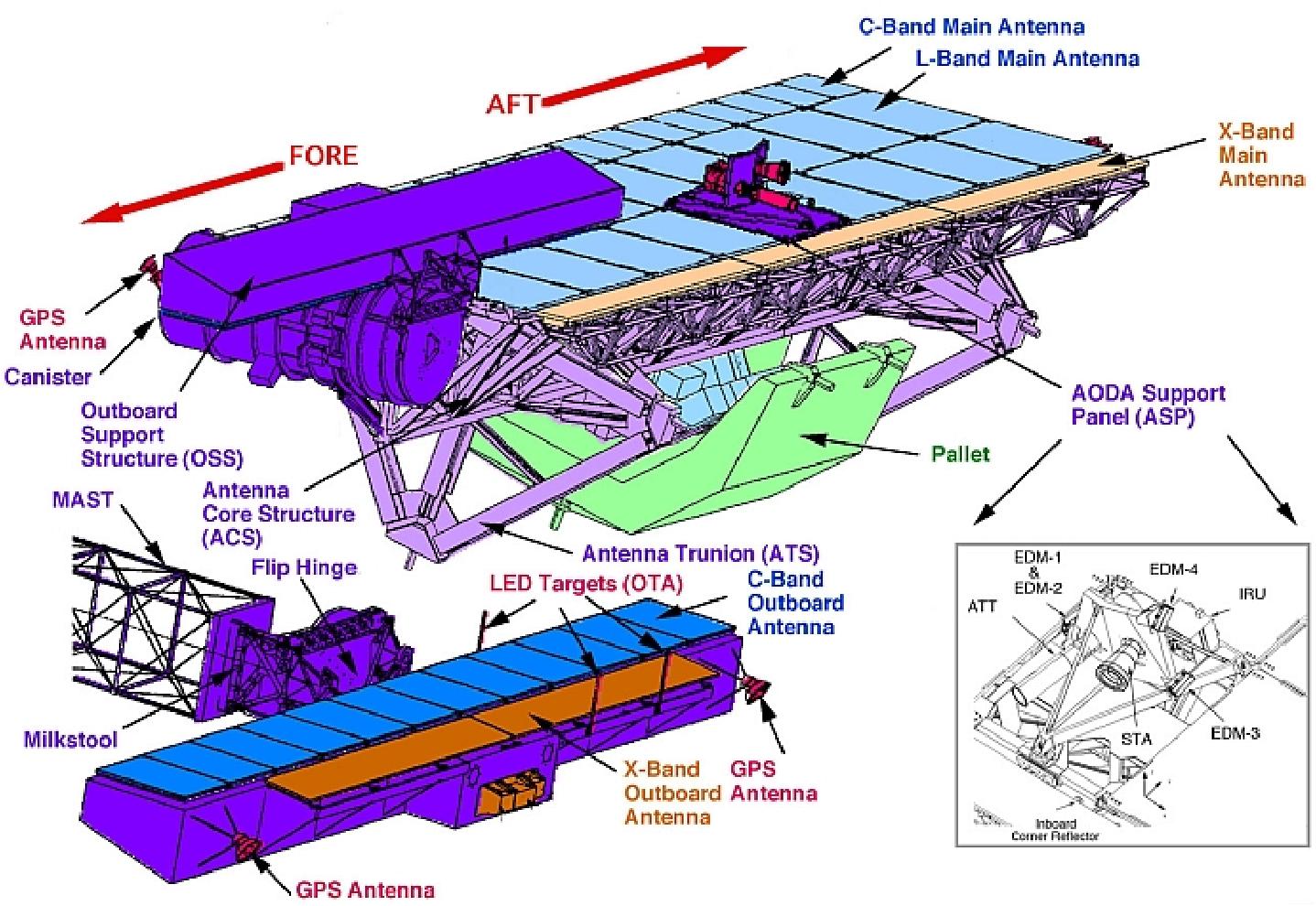 Figure 3: System architecture of AODA (image credit: NASA/JPL)