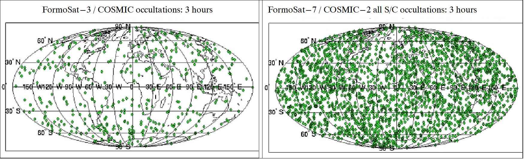 Figure 2: Comparison of sounding distributions for FormoSat-3 / COSMIC and FormoSat-7 / COSMIC-2 (image credit: UCAR)