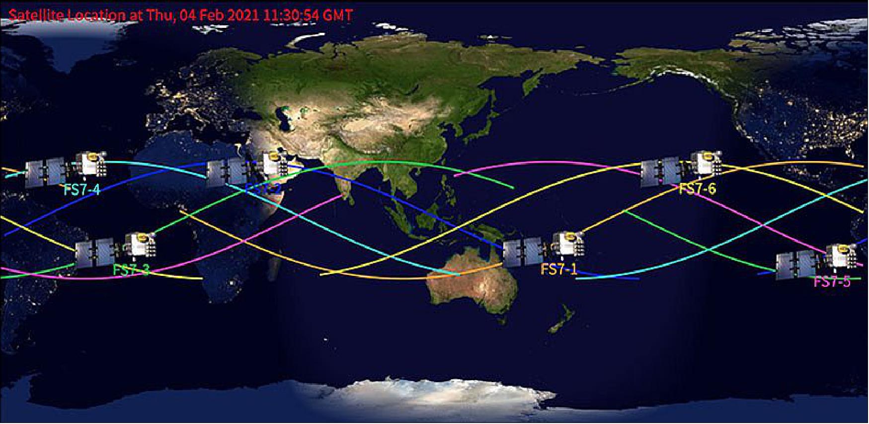 Figure 20: FORMOSAT-7 satellite orbit distribution map of 4 February 2021 (image credit: NSPO)