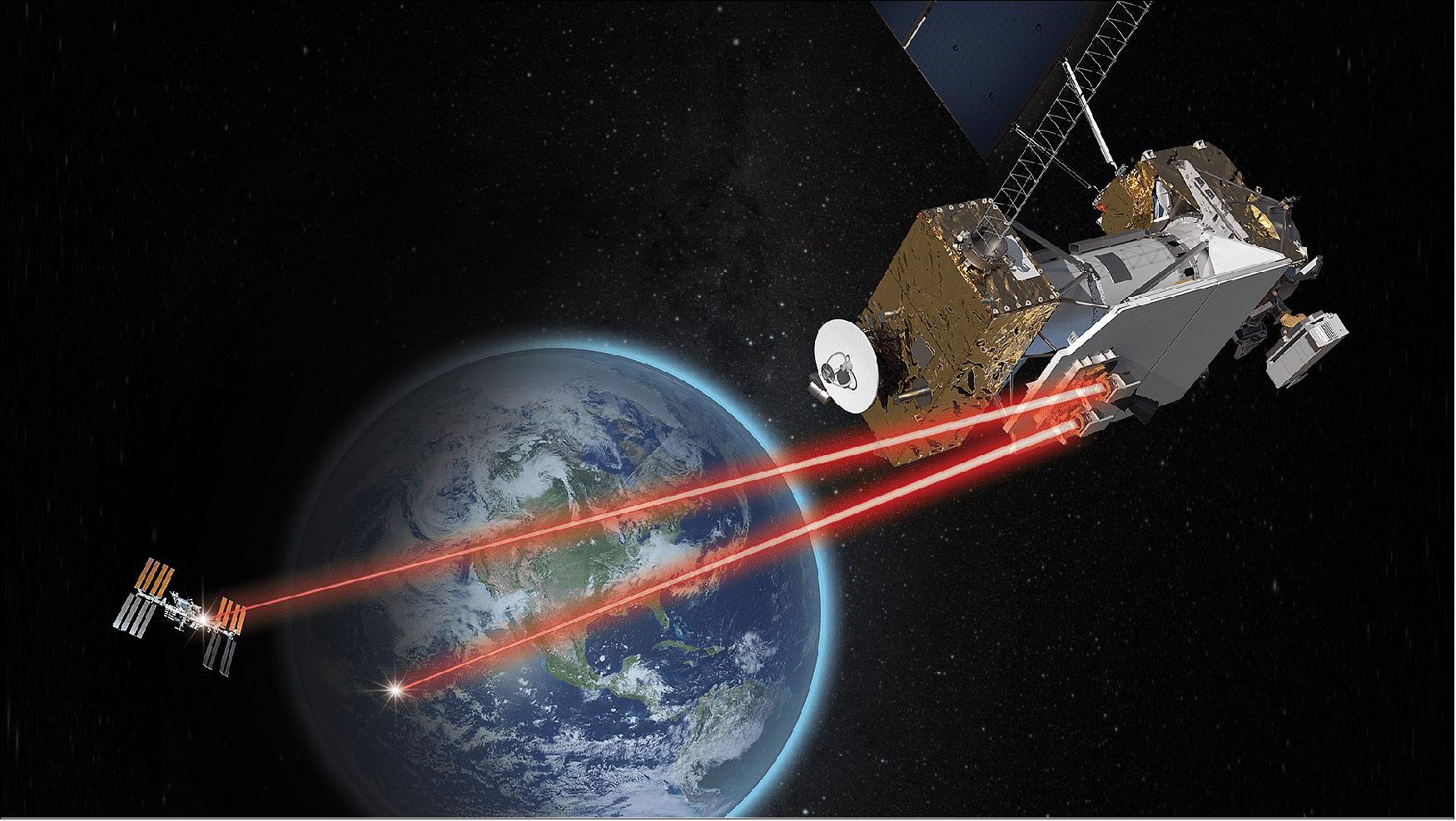 Figure 9: Illustration of NASA's LCRD payload on the STPSat-6 spacecraft communicating with the International Space Station over laser links (image credit: NASA's Goddard Space Flight Center)