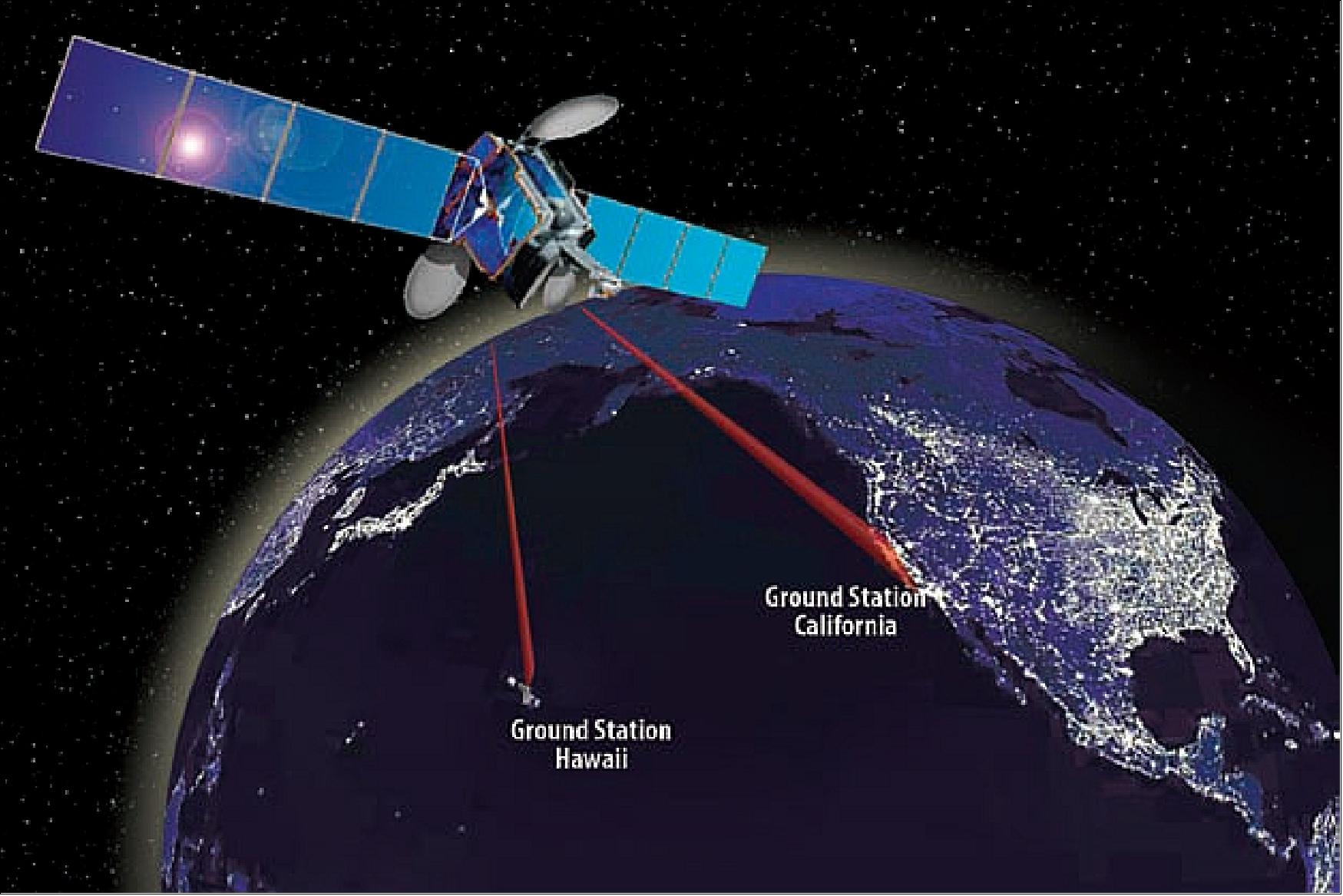 Figure 1: Artist's rendition of the hosted LCRD payload on the commercial spacecraft in GEO (image credit: NASA)