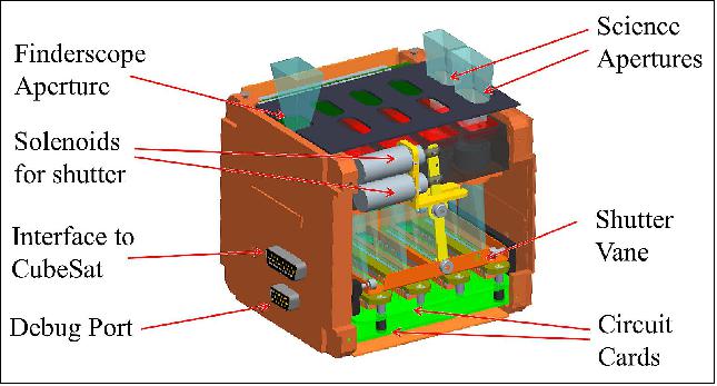 Figure 4: HawkEye sensor mechanical design concept (image credit: Cloudland Instruments, UNCW) 9)
