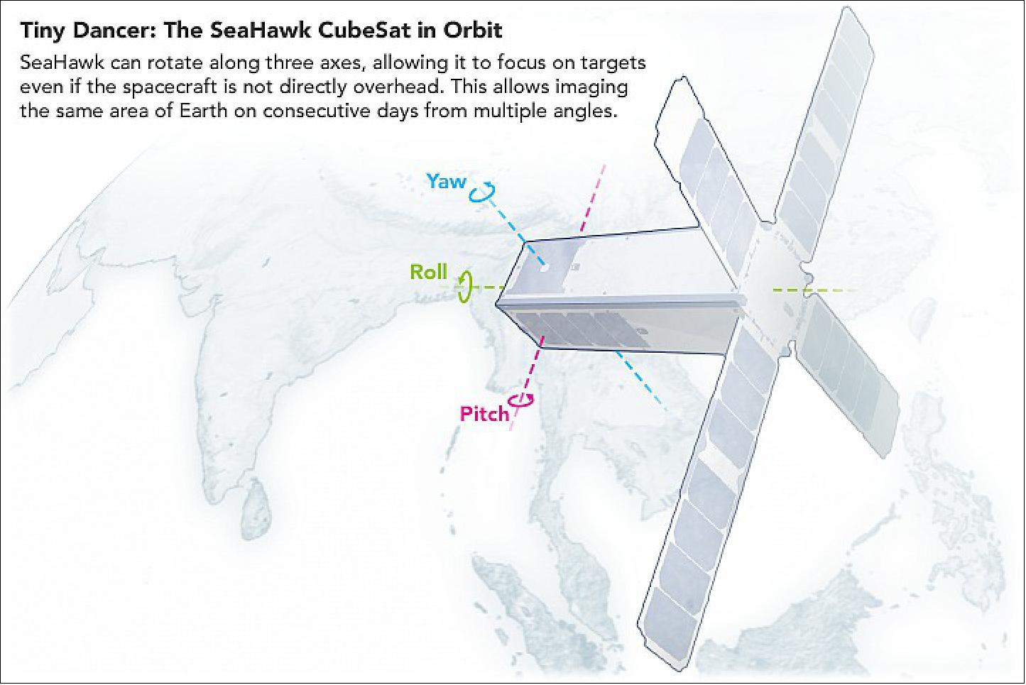 Figure 6: Tiny Dancer: The SeaHawk CubeSat in Orbit (image credit: SeaHawk project)