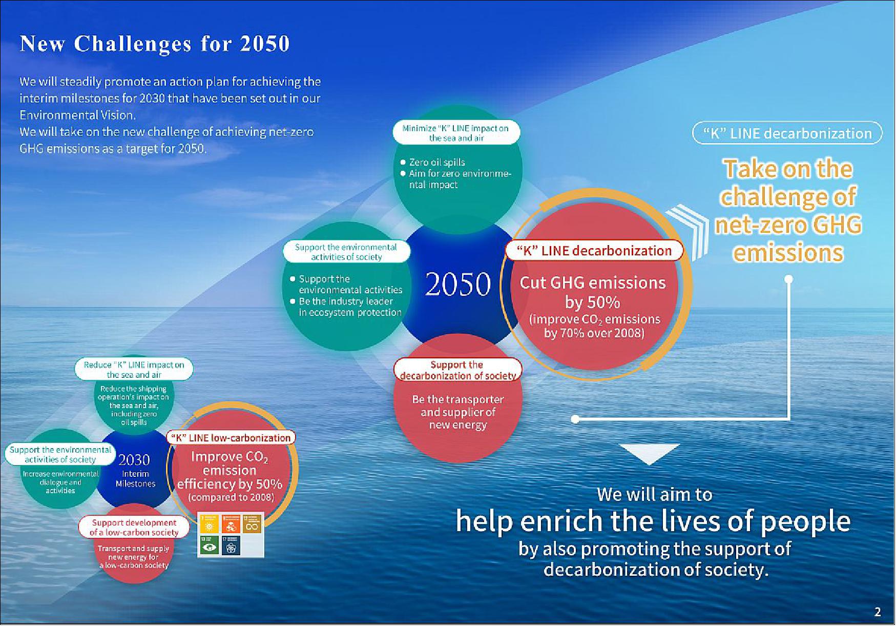 Aiming at net-zero GHG emissions by 2050: Yusen Logistics Group announces  environmental target