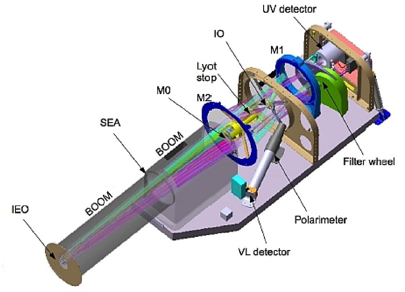 Figure 107: 3D view of the METIS layout (image credit: METIS consortium)