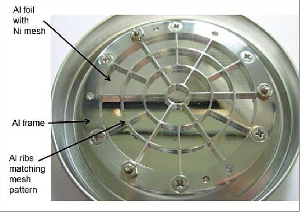 Figure 91: Illustration of the EUV entrance filter (image credit: ESA)