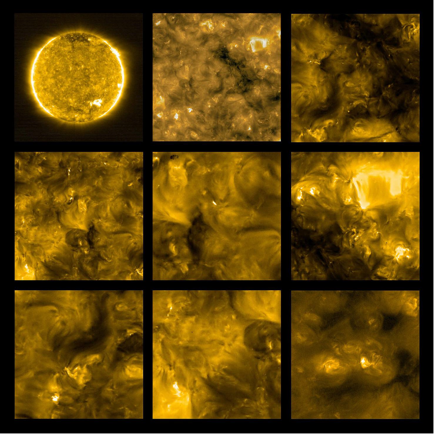 Figure 59: Solar Orbiter's first view of the Sun. The Extreme Ultraviolet Imager (EUI) on ESA's Solar Orbiter spacecraft took these images on 30 May 2020. They show the Sun's appearance at a wavelength of 17 nanometers, which is in the extreme ultraviolet region of the electromagnetic spectrum. Images at this wavelength reveal the upper atmosphere of the Sun, the corona, with a temperature of around 1 million degrees. EUI takes full disc images (top left) using the Full Sun Imager (FSI) telescope, as well as high resolution images using the HRIEUV telescope. - On 30 May, Solar Orbiter was roughly halfway between the Earth and the Sun, meaning that it was closer to the Sun than any other solar telescope has ever been before. This allowed EUI to see features in the solar corona of only 400 km across. As the mission continues, Solar Orbiter will go closer to the Sun and this will increase the instrument's resolving power by a factor of two at closest approach. - Even before this, however, these images reveal a multitude of small flaring loops, erupting bright spots and dark, moving fibrils. A ubiquitous feature of the solar surface, revealed for the first time by these images, have been called ‘campfires'. They are omnipresent miniature eruptions that could be contributing to the high temperatures of the solar corona and the origin of the solar wind. - The color on this image has been artificially added because the original wavelength detected by the instrument is invisible to the human eye. - The extended grey shape visible in the top left part of the central image is not a solar feature but is caused by a sensor artefact (image credit: Solar Orbiter/EUI Team/ESA & NASA; CSL, IAS, MPS, PMOD/WRC, ROB, UCL/MSSL)