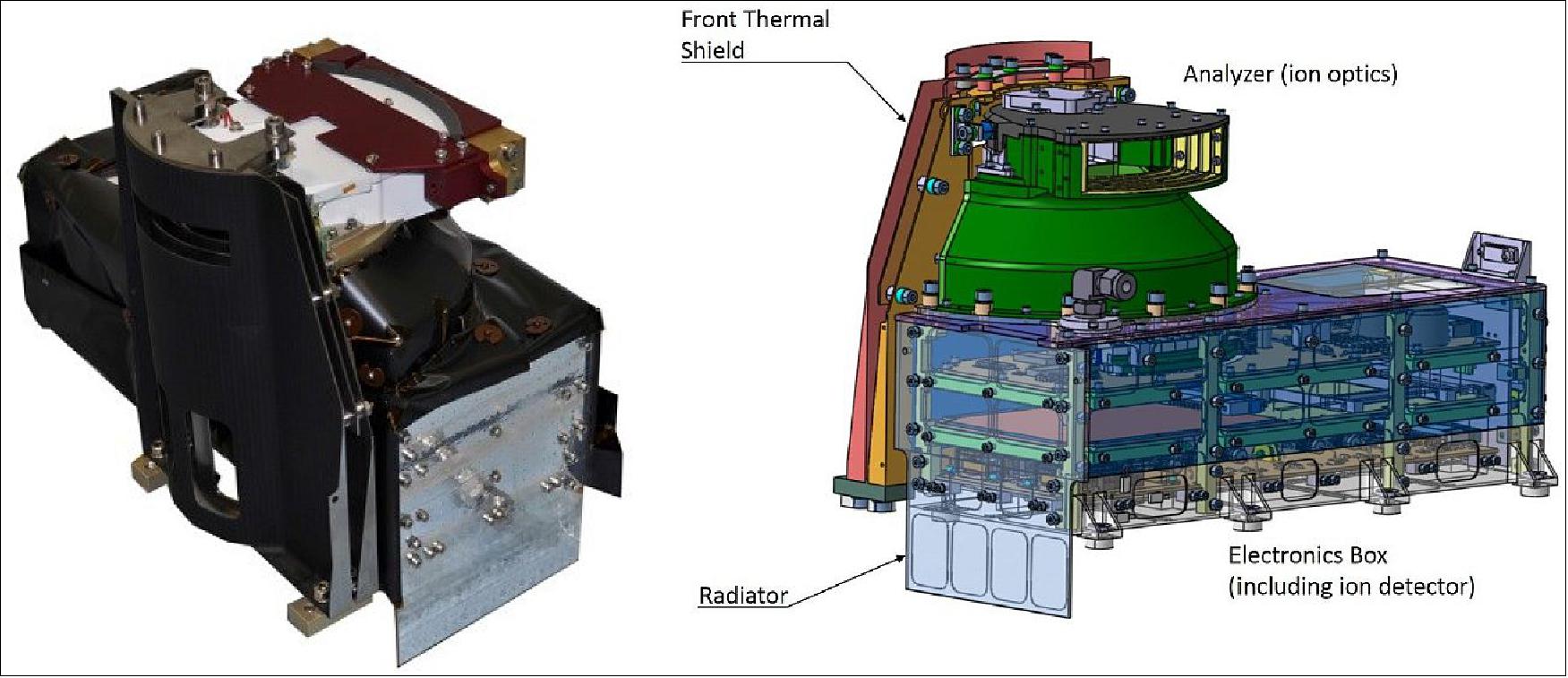 Figure 125: Illustration of the SWA/PAS (Proton Alpha Sensor) instrument (image credit: IRAP)