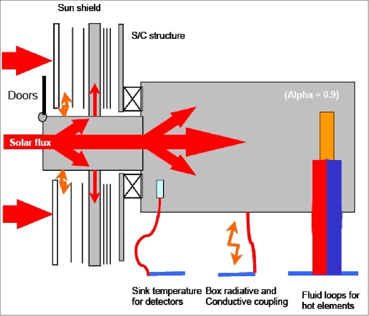 Figure 9: Conceptual design of the heatshield structure (image credit: EADS Astrium)