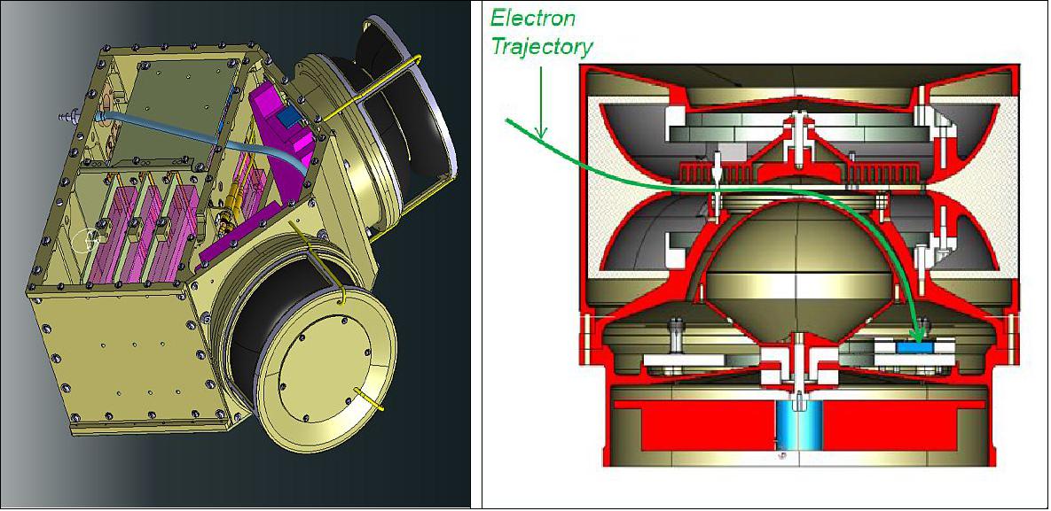 Figure 124: Illustration of the SWA/EAS instrument (image credit: UCL/MSSL)