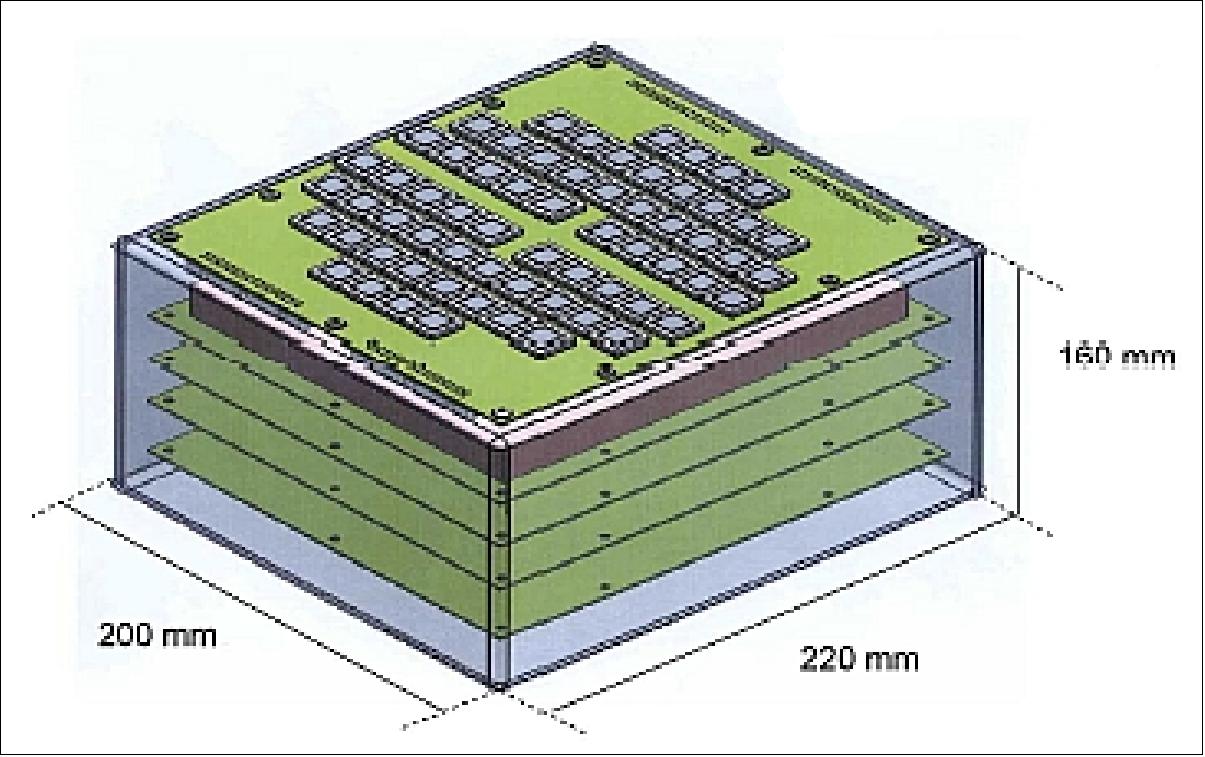 Figure 117: Illustration of the CZT detector elements (image credit: STIX consortium)