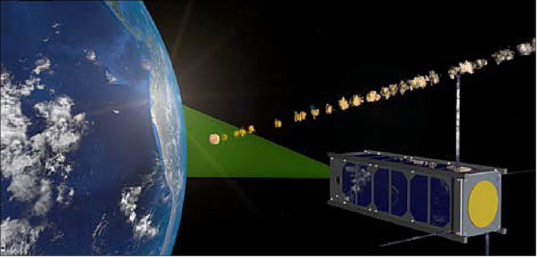 Figure 1: Typical mission scenario of SONATE: ASAP-L is observing and tracking events, like a passing meteor (image credit: University of Wuerzburg)
