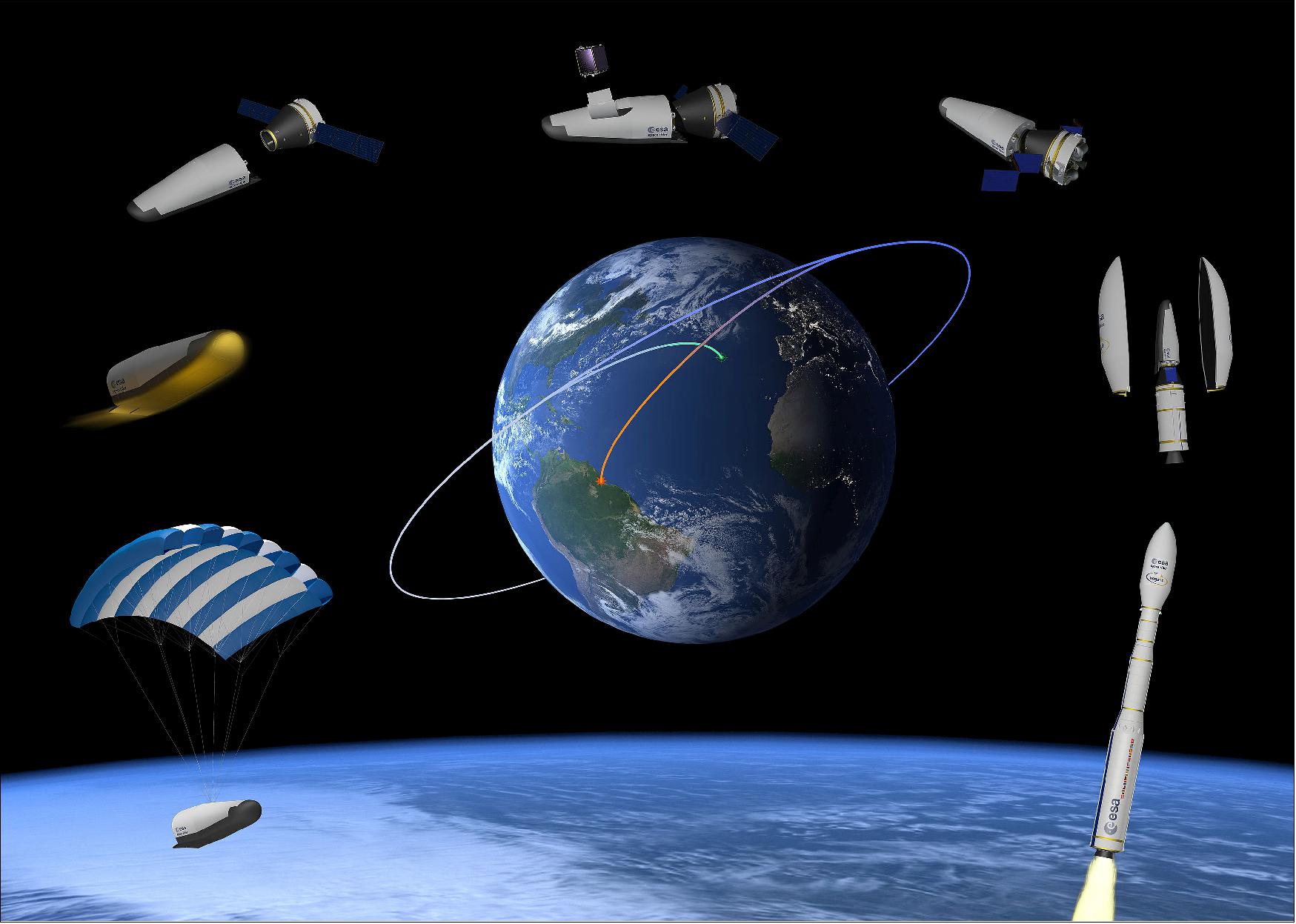 Figure 2: Space Rider mission. ESA’s Space Rider aims to provide Europe with an affordable, independent, reusable end-to-end space transportation system integrated with Vega-C, for routine access and return from low Earth orbit (image credit: ESA)