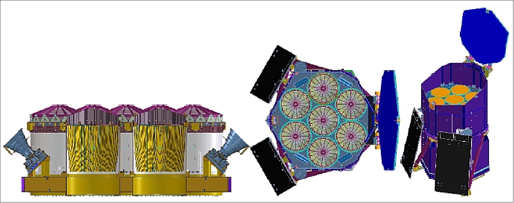 Figure 31: Configuration of the eROSITA mirror modules (image credit: MLT, MPE)