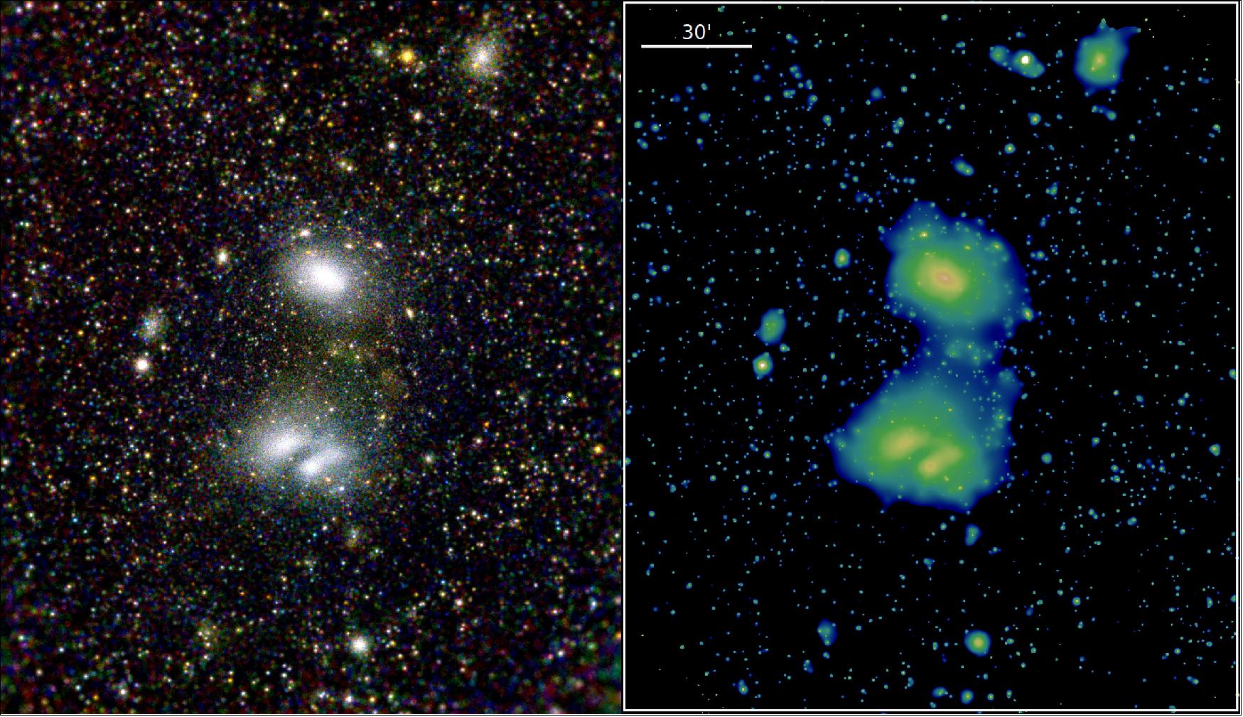 Figure 29: These two eROSITA images show the two interacting galaxy clusters A3391, to the top of the image, and the double-peaked cluster A3395, to the bottom, highlighting eROSITA’s superb view of the distant Universe. They were observed in a series of exposures with all seven eROSITA telescope modules taken from 17 to 18 October 2019. The individual images were subjected to different analysis techniques, and then colored in different schemes to highlight the different structures. In the left-hand image, the red, green and blue colors refer to the three different energy bands of eROSITA. One clearly sees the two clusters as nebulous structures, which shine brightly in X-rays due to the presence of extremely hot gas (tens of millions of degrees) in the space between galaxies. The image on the right highlights the “bridge” or “filament” between the two clusters, confirming the suspicion that these two huge structures do interact dynamically. The eROSITA observations also show hundreds of point-like sources, signposting either distant supermassive black holes or hot stars in the Milky Way [image credit: T. Reiprich (Univ. Bonn), M. Ramos-Ceja (MPE), F. Pacaud (Univ. Bonn), D. Eckert (Univ. Geneva), J. Sanders (MPE), N. Ota (Univ. Bonn), E. Bulbul (MPE), V. Ghirardini (MPE), MPE/IKI]