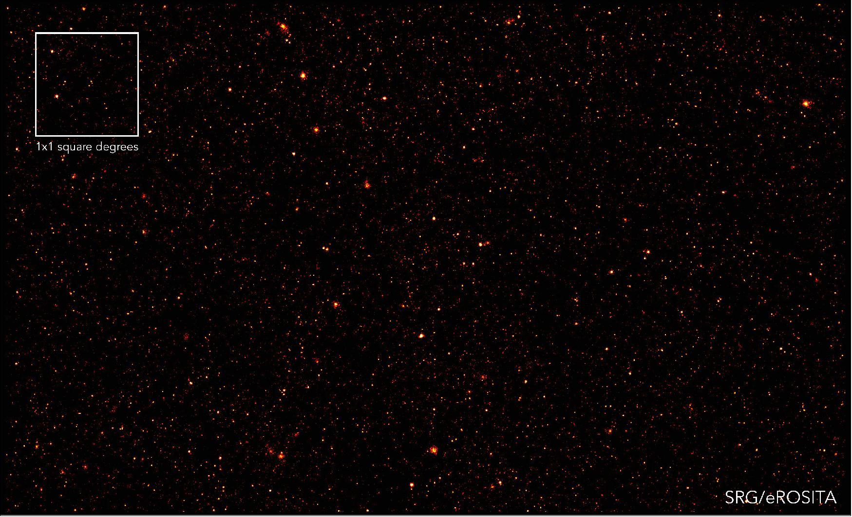 Figure 27: A patch of the X-ray sky covering an area of about 1/1000 of the whole celestial sphere observed by eROSITA, forming part of its performance verification survey ‘eFEDS’. At the end of the 4-year all-sky survey, maps of the same quality and depth will be available for the entire sky. The image was generated from photons in the 0.5-2 keV energy range (image credit: V. Ghirardini, MPE/IKI)