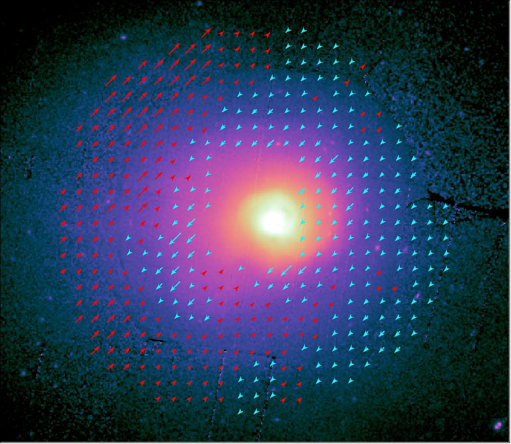 Figure 25: This image shows the Perseus galaxy cluster – one of the most massive known objects in the Universe – in X-rays, as seen by XMM-Newton’s European Photon Imaging Camera (EPIC). The central region of the cluster can be seen glowing brightly, with its diffuse outer regions extending outwards from the middle of the frame. The overlaid blue and red arrows show the motion of the gas in the region (relative to the cluster itself), with blue arrows representing gas moving towards us, and red representing gas moving away. The length of the ‘tail’ on the arrows represents the size of the velocity: the longer the arrow tail, the faster the gas is moving (image credit: ESA/XMM-Newton/J. Sanders et al. 2019, A&A)