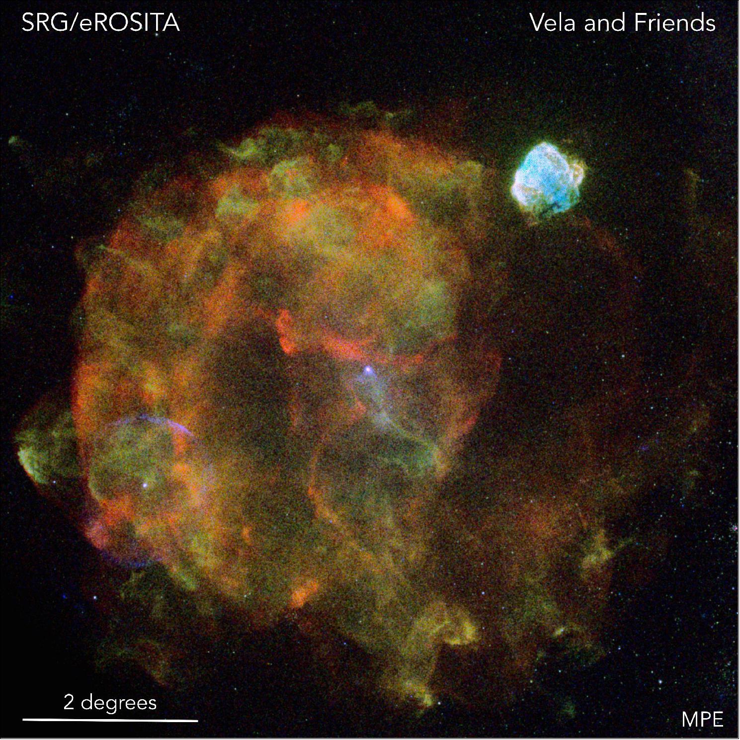Figure 23: Due to its size and close distance to Earth, the "Vela supernova remnant" which is shown in this picture is one of the most prominent objects in the X-ray sky. The Vela supernova exploded about 12000 years ago at a distance of 800 light-years and overlaps with at least two other supernova remnants, Vela Junior (in the picture seen as bluish ring at the bottom left) and Puppis-A (top right). Vela Junior was discovered just 20 years ago, although this object is so close to Earth that remains of this explosion were found in polar ice cores. All three supernova explosions produced both the X-ray-bright supernova remnants and neutron stars, which shine as intense X-ray point sources near the centers of the remnants. The quality of the new eROSITA data of this "stellar cemetery" will give astronomers many exciting new insights into the physical processes operating in the hot supernova plasma as well as for exploring the exotic neutron stars (image credit: Peter Predehl, Werner Becker (MPE), Davide Mella)