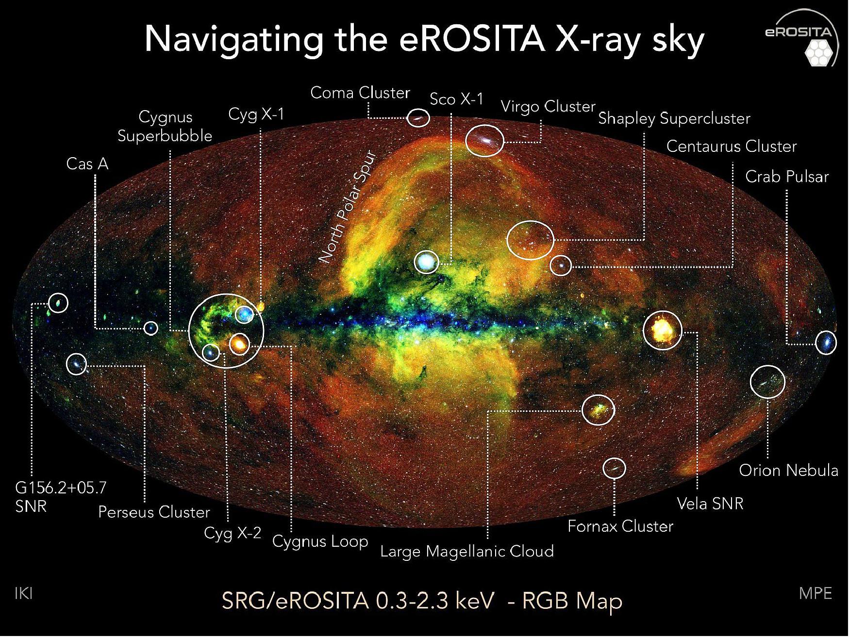 Figure 22: Annotated version of the eROSITA First All-Sky image. Several prominent X-ray features are marked, ranging from distant galaxy clusters (Coma, Virgo, Fornax, Perseus) to extended sources such as Supernova Remnants (SNRs) and Nebulae to bright point sources, e.g. Sco X-1, the first extrasolar X-ray source to be detected. The Vela SNR is to the right of this image, the Large Magellanic Cloud in the bottom right quadrant, the Shapley supercluster in the upper right (though not easily visible in this projection), image credit: Jeremy Sanders, Hermann Brunner, Andrea Merloni and the eSASS team (MPE); Eugene Churazov, Marat Gilfanov (on behalf of IKI)
