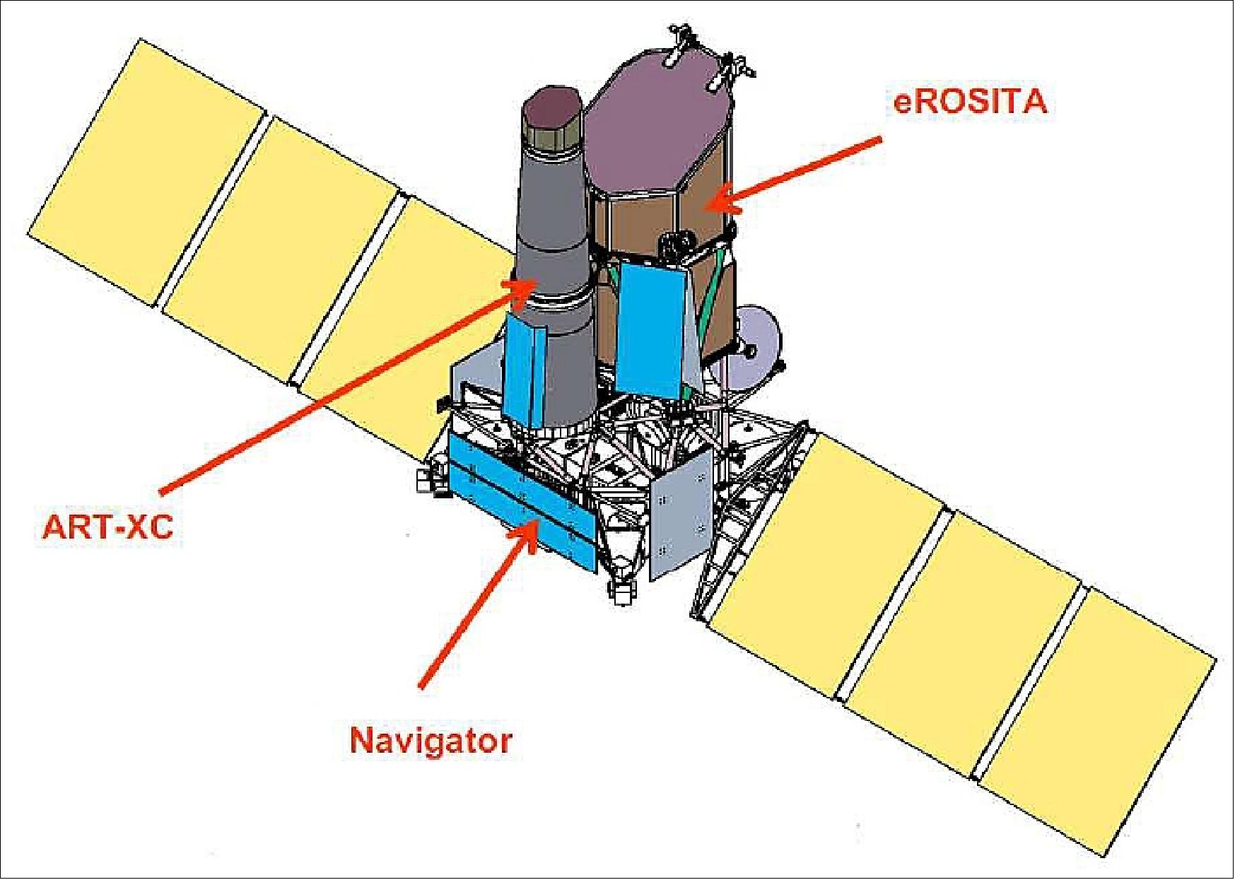 Figure 2: Artist's view of the deployed SRG spacecraft (image credit: IKI)
