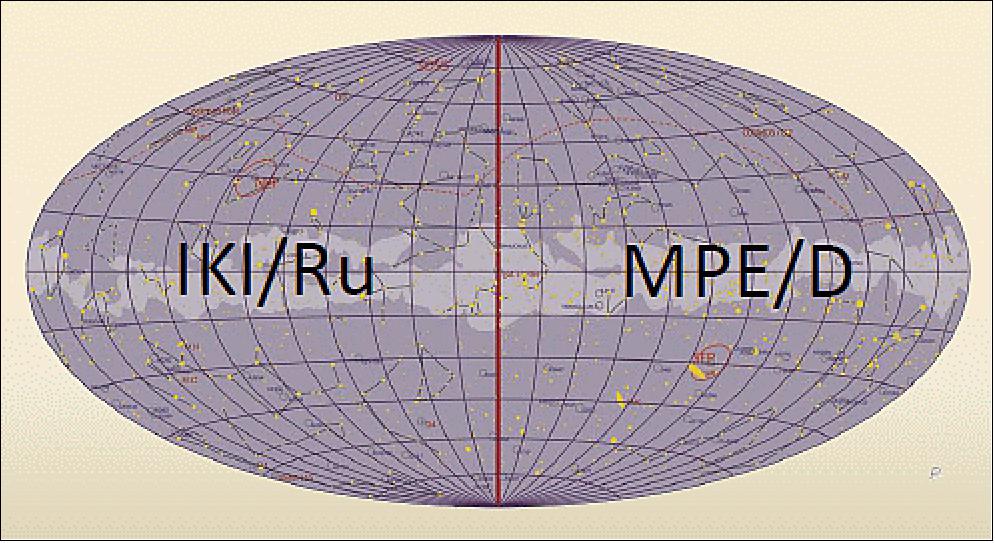 Figure 43: The data of the SRG project are evenly shared between IKI and MPE (image credit: MPE)