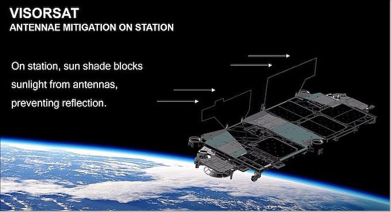 SpaceX engineers flash some facts about Starlink satellites