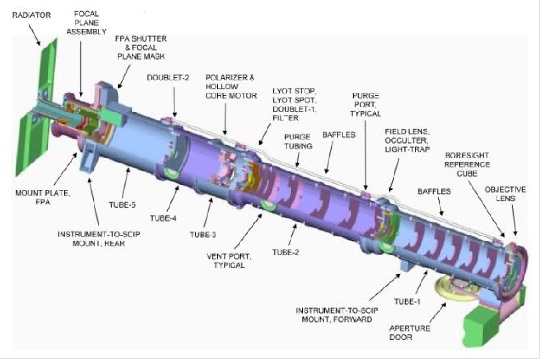 Figure 43: Schematic view of SECCHI-COR1 flight unit (image credit: NRL, NASA)