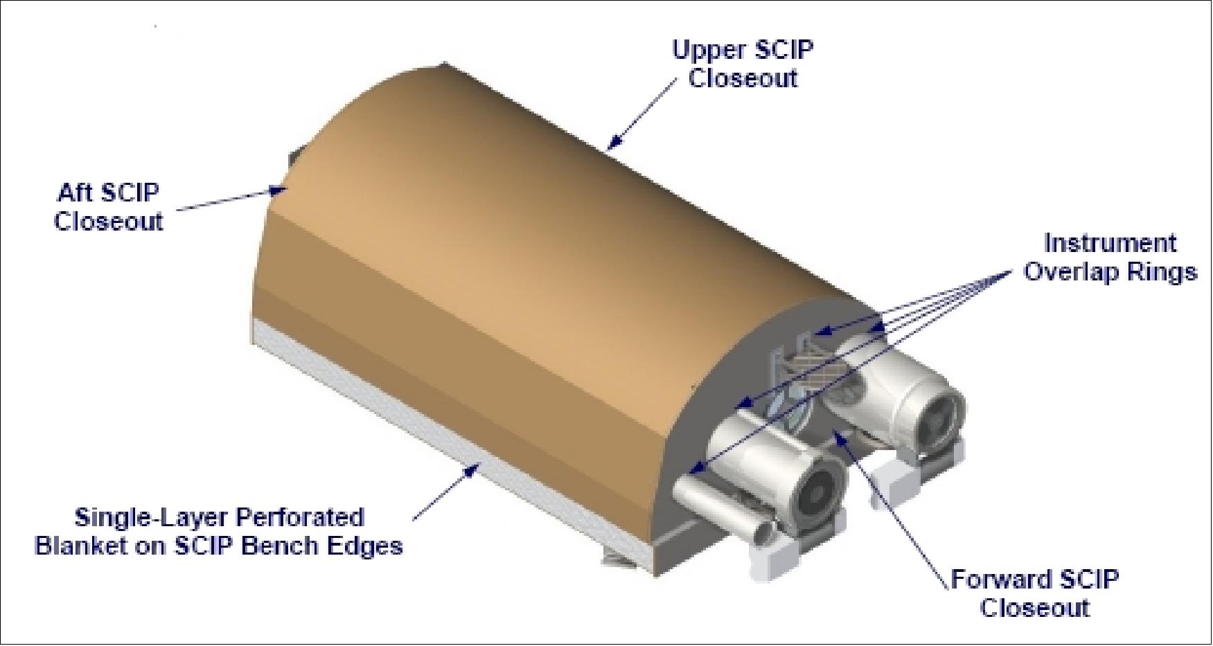 Figure 42: Top view of SECCHI-SCIP assembly with thermal tent (image credit: NRL)