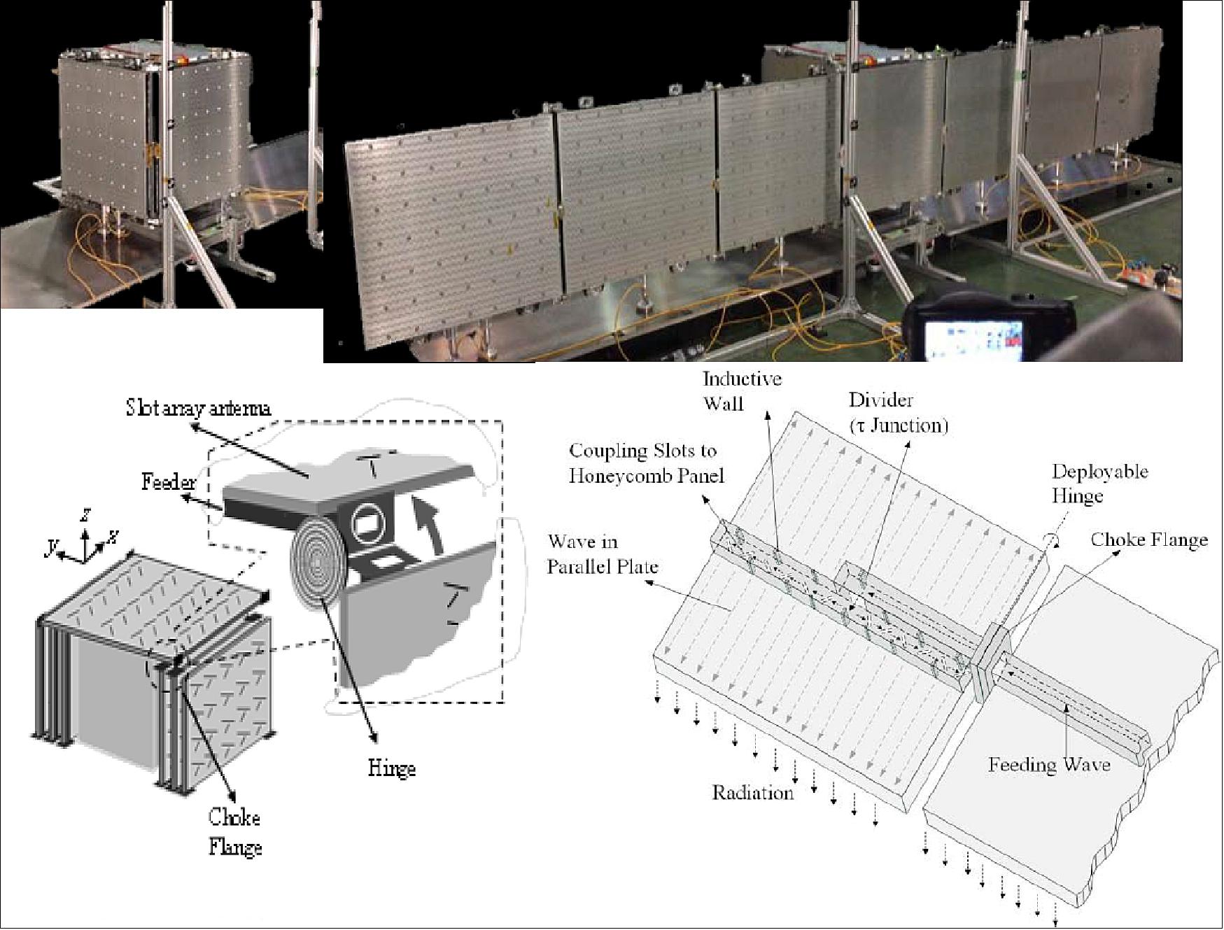 Figure 2: Upper view: StriX with the deployed X-SAR antenna. Lower Left: Non-contact waveguide feeding with choke flange. Lower Right: Honeycomb antenna panel with slot array and embedded waveguide (image credit: StriX Team)