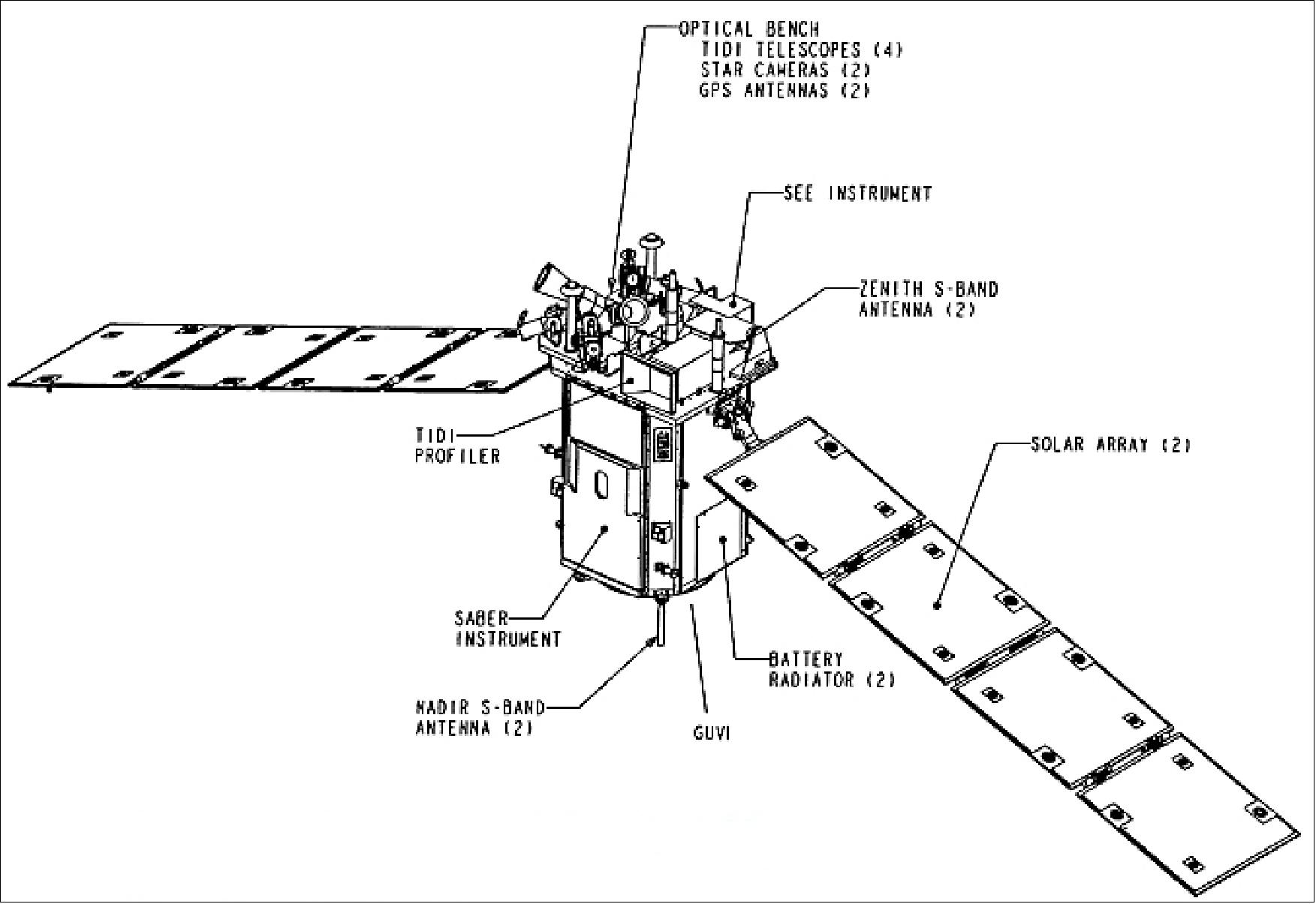 Figure 2: Isometric drawing of the deployed TIMED spacecraft (image credit: JHU/APL)
