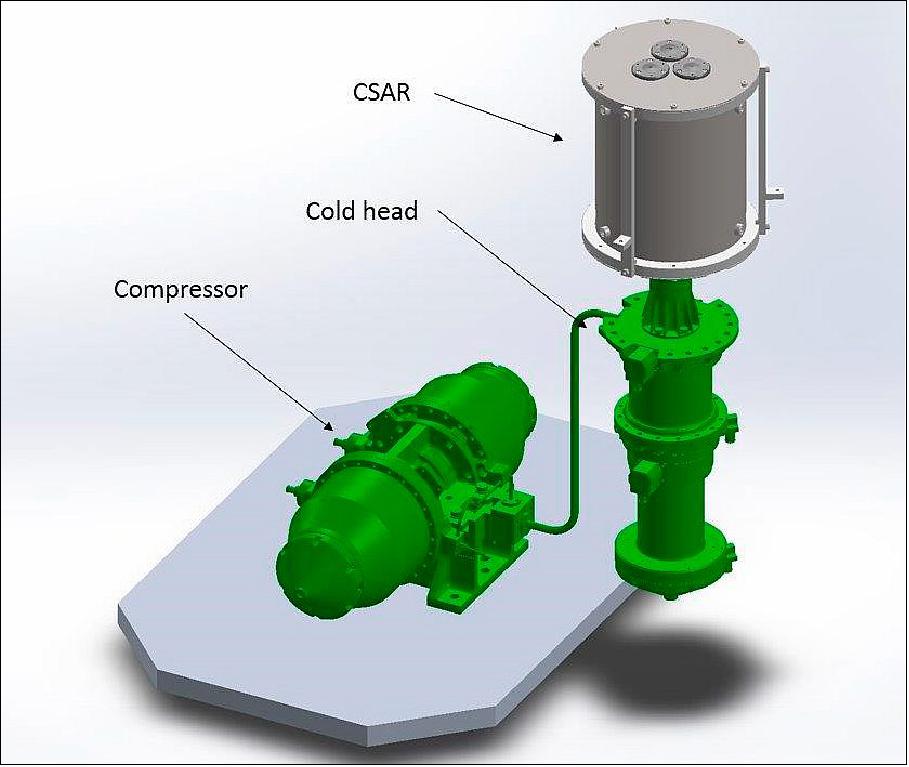 Figure 5: Schematic diagram showing the overall layout for the TRUTHS cryogenic solar absolute radiometer (CSAR), image credit: TRUTHS collaboration