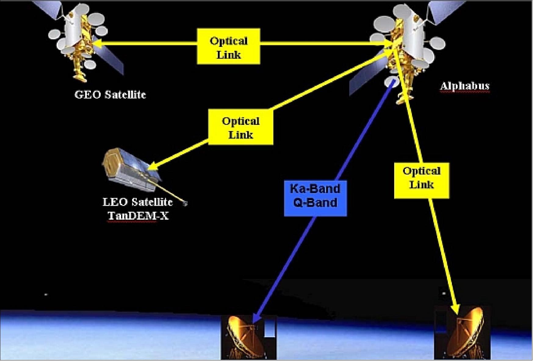 Figure 85: Future application scenario of the LCT payload on various spacecraft (image credit: ESA, Tesat)