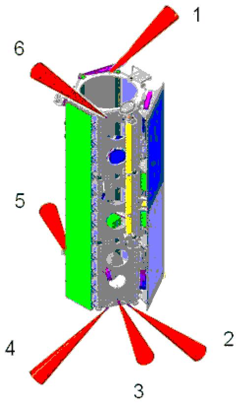 Figure 84: Accommodation of the synchronization horn antennas with the beams shown in red (image credit: DLR)