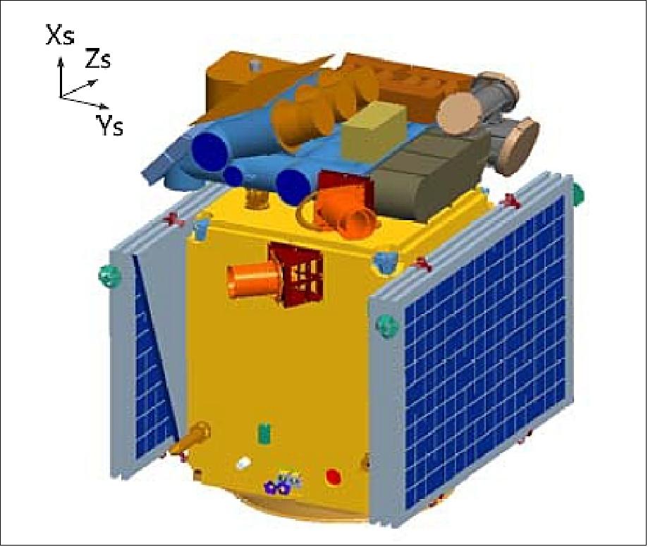 Figure 1: Configuration of the TanSat spacecraft (image credit: SIMIT)