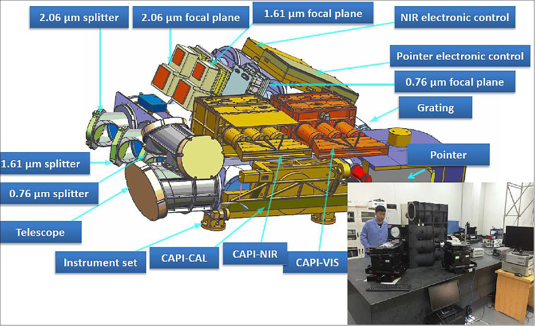 Figure 12: Schematic of the CDS (Carbon Dioxide Spectrometer) and CAPI assembly (image credit: TanSat collaboration, Ref. 9)