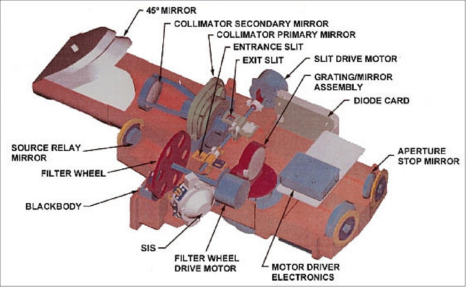 Figure 71: Schematic view of the SRCA device (image credit: NASA/GSFC)