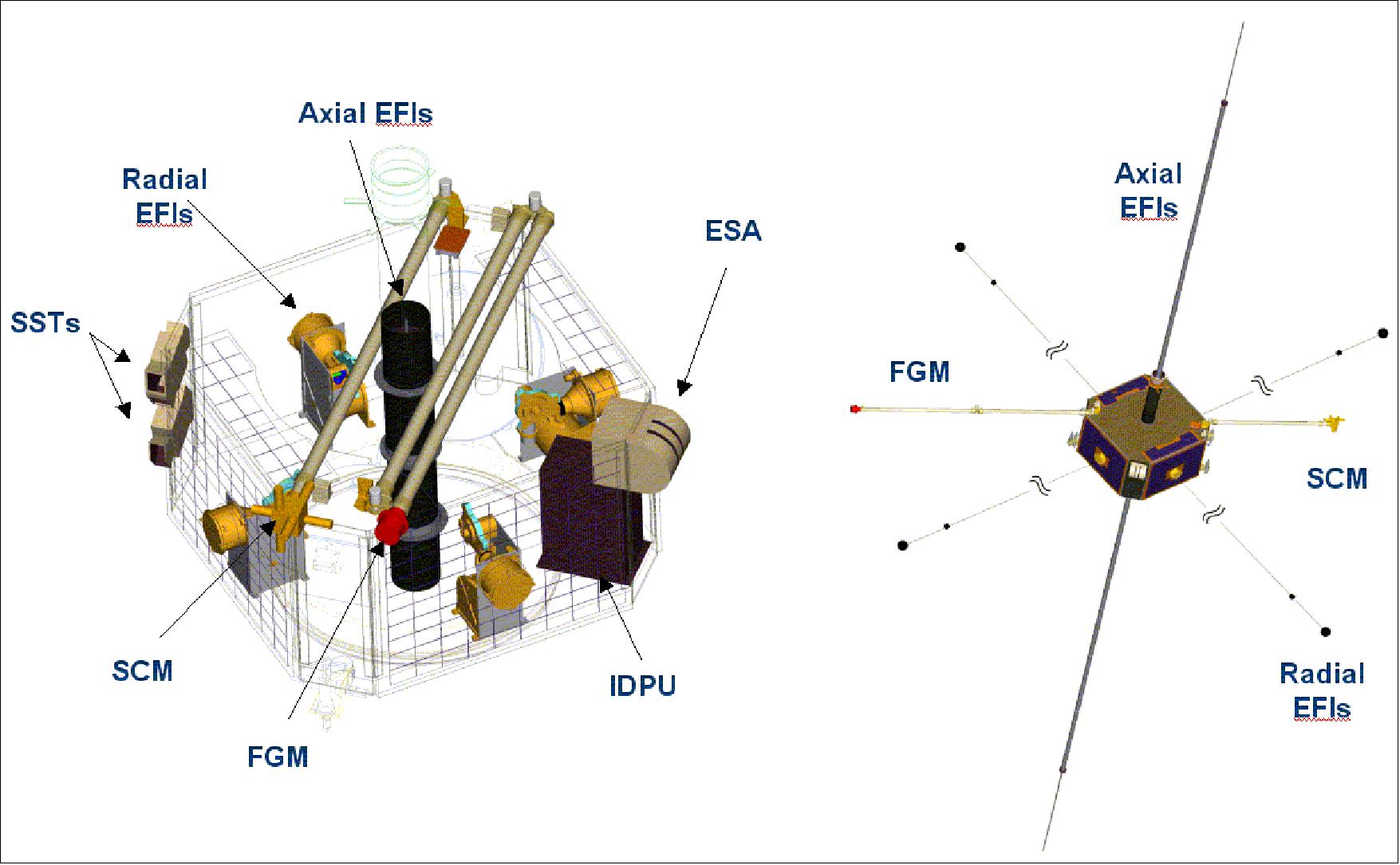Figure 49: THEMIS instrument configuration and Probe with all booms deployed (image credit: UCB, NASA)