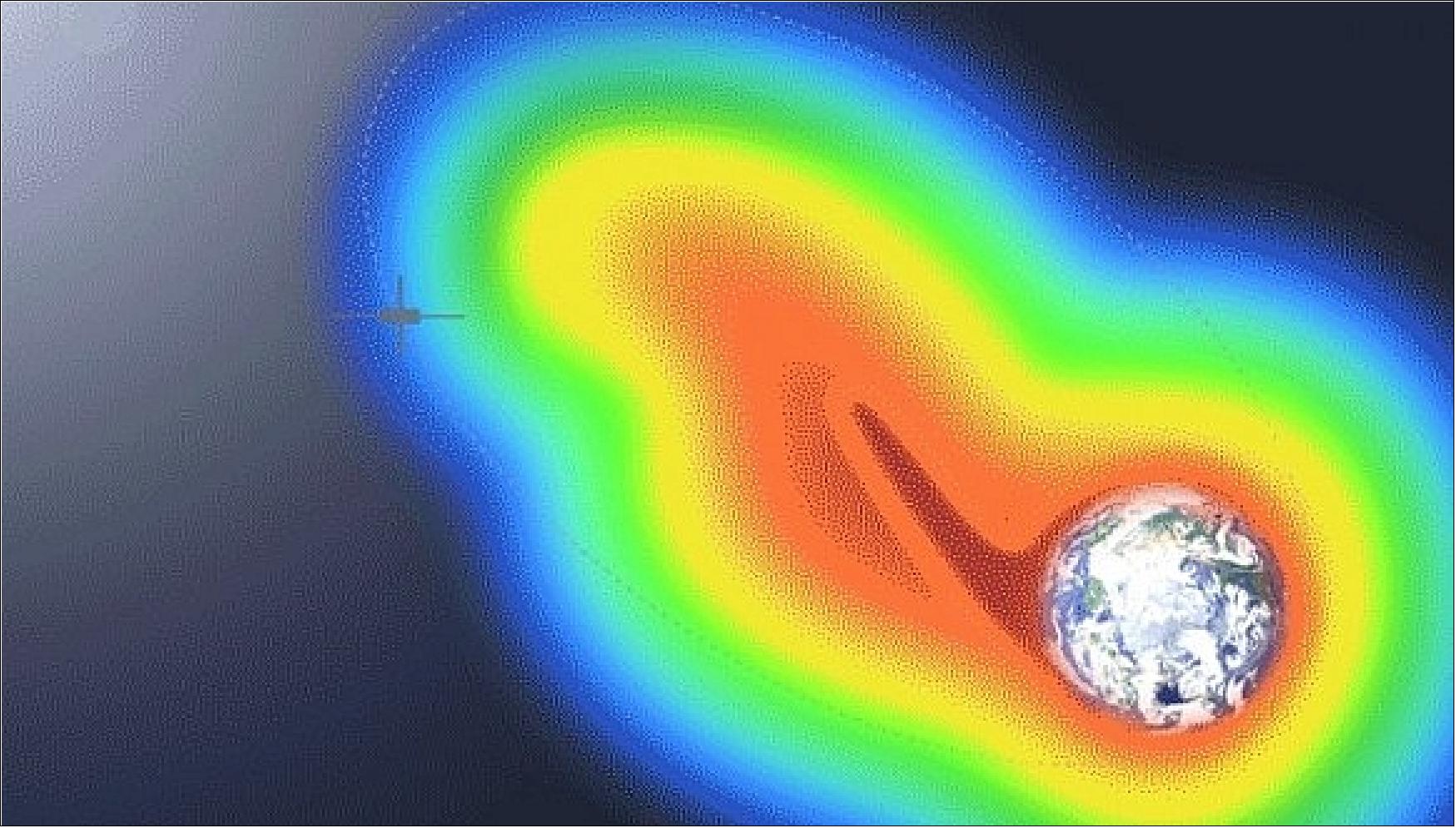 Figure 38: NASA's THEMIS mission observed how dense particles normally near Earth in a layer of the uppermost atmosphere, called the plasmasphere, can send a plume up through space to help protect against incoming solar particles during certain space weather events (image credit: NASA/GSFC)