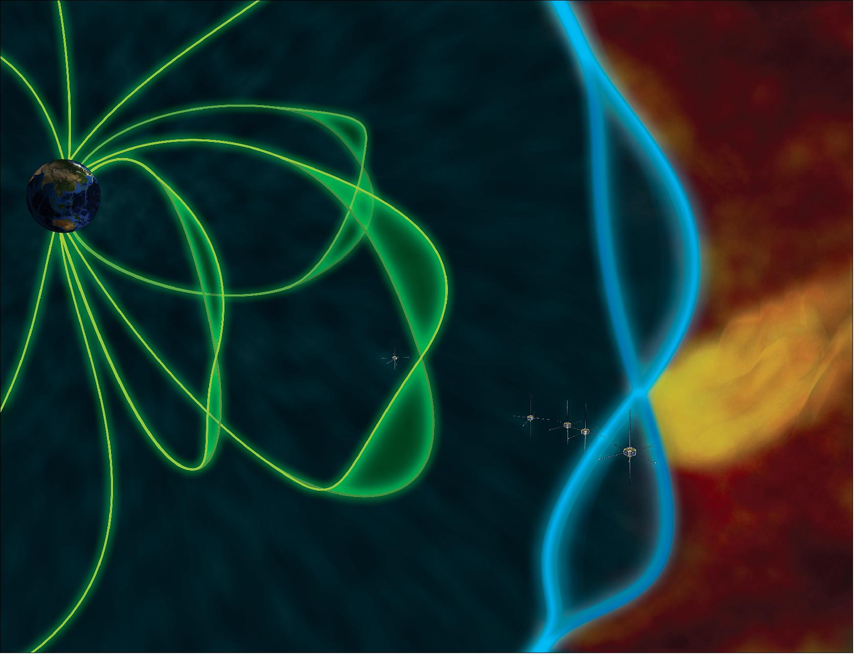 Figure 27: Illustration of a plasma jet impact (yellow) generating standing waves at the boundary (blue) of Earth’s magnetic shield (green), image credit: E. Masongsong/UCLA, M. Archer/QMUL, H. Hietala/UTU)