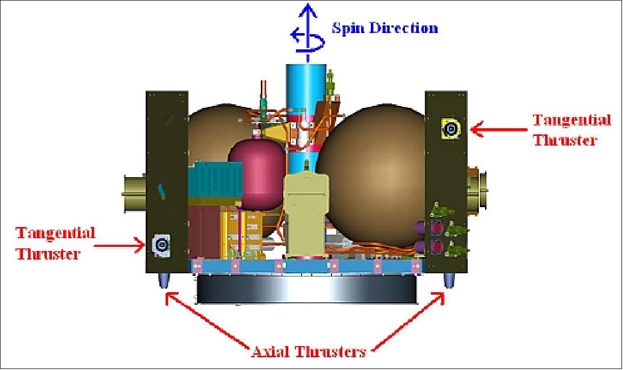 Figure 10: Illustration of the RCS thruster placements (image credit: NASA)