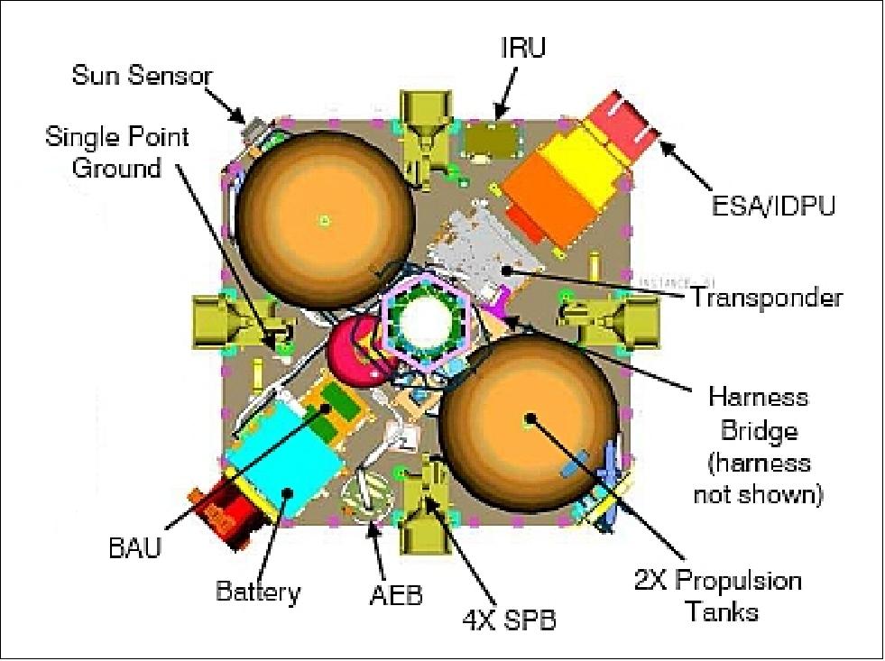 Figure 8: Internal view of the THEMIS spacecraft (image credit: Swales Aerospace Inc.)