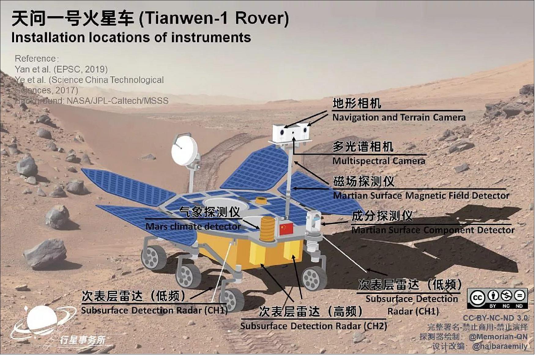 Figure 4: This infographic shows the location of instruments aboard China's Tianwen-1 Rover (image credit: Andrew Jones, Ref. 6)